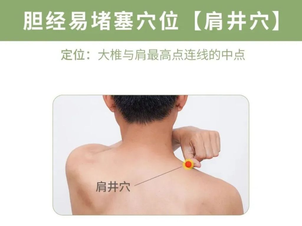 tcm acupoint for diabetes
