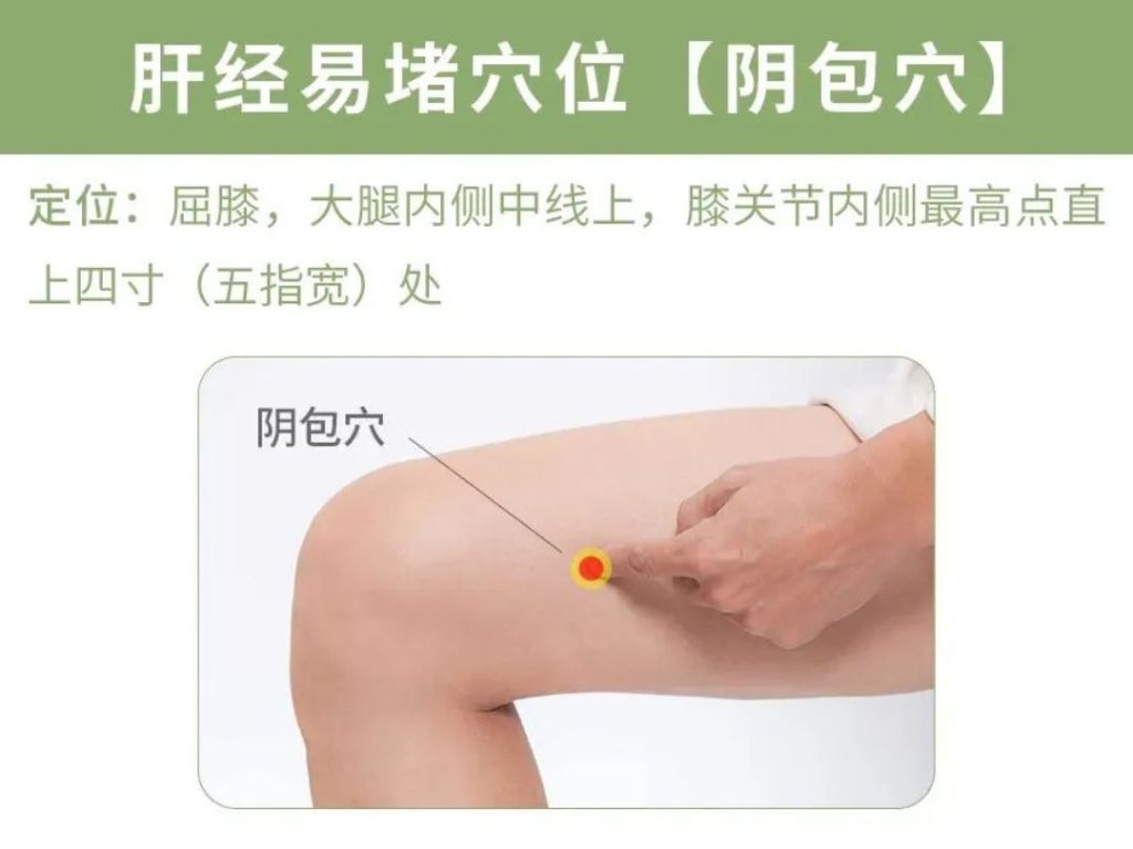tcm acupoint for diabetes